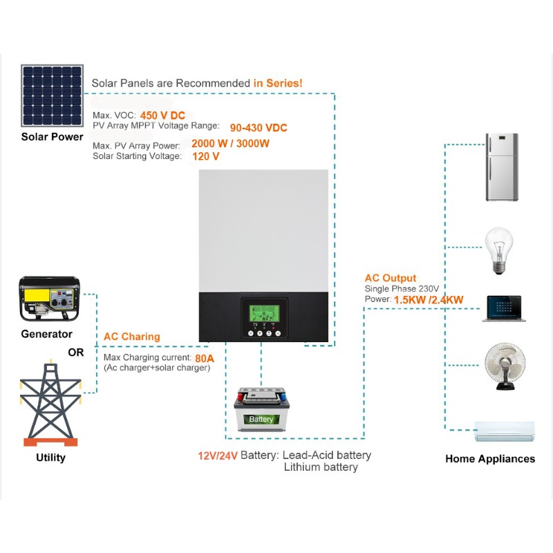 【2026】Sistem Tenaga Tanpa Bate - Power Inverter ulasan dan harga