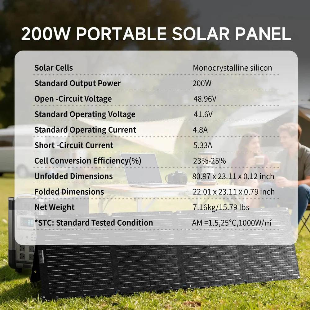 ALLPOWERS SOLAX SE200 200W Pan - Solar Panel 200W ulasan dan harga