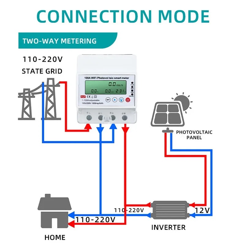 Meteran Cerdas Fotovoltaik WiF - Energy Monitor Meter ulasan dan harga