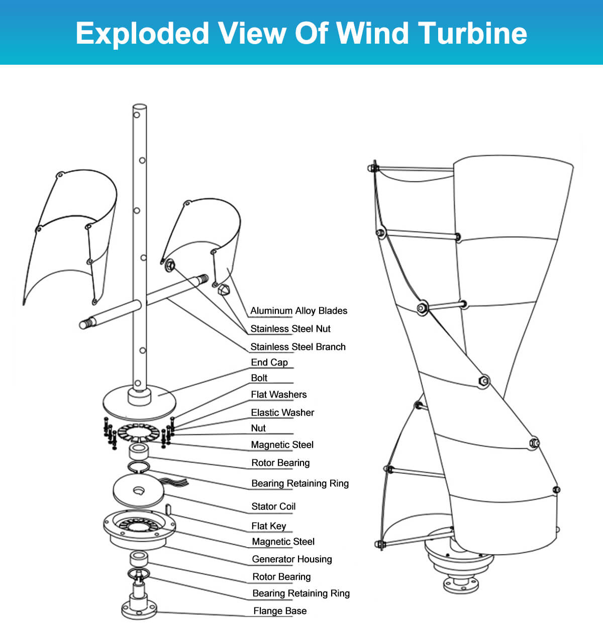Turbin Angin Vertikal Kecil 10 - Solar Generator ulasan dan harga