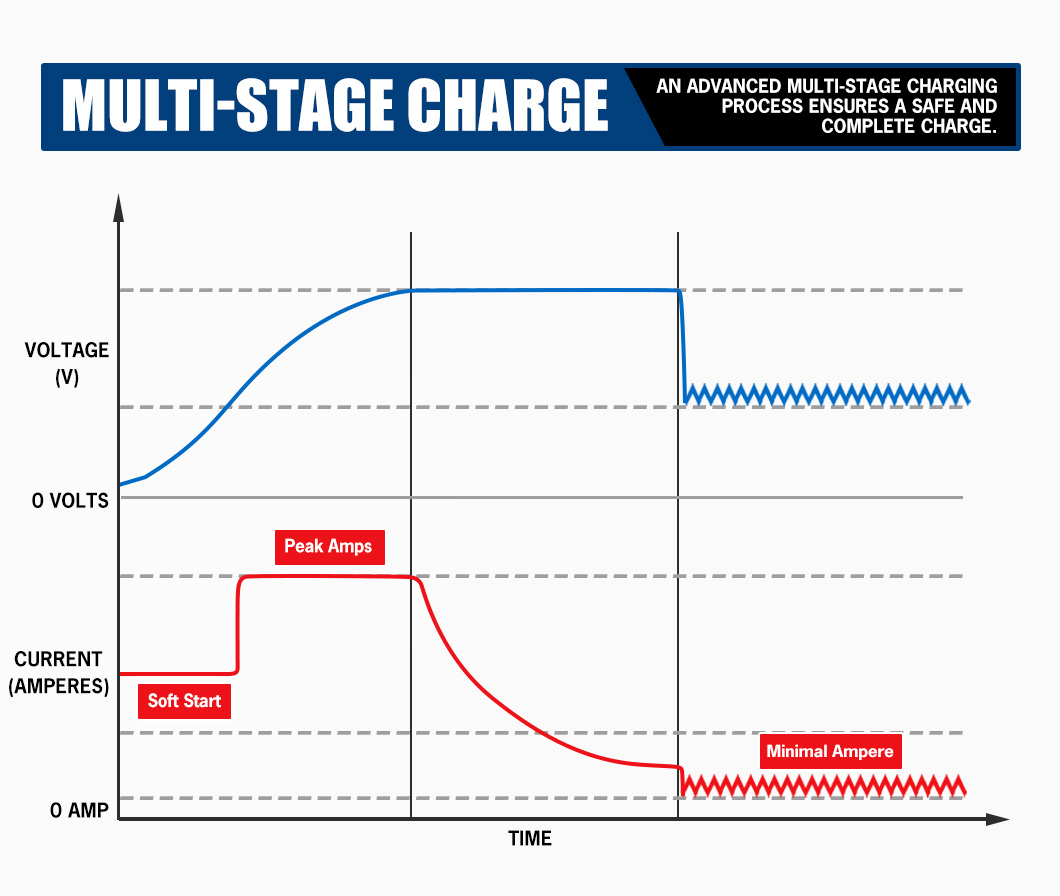 ATEM POWER Pengisi Daya Batera - Lithium Battery 12V ulasan dan harga